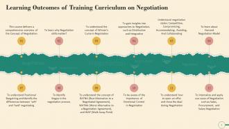 Learning Outcomes Of Training Curriculum On Negotiation Training Ppt