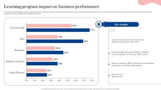 Learning Program Impact On Business Performance