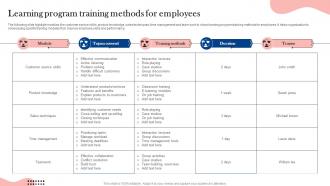 Learning Program Training Methods For Employees