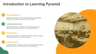 Learning Pyramid Better Educational Content Today PPT Example AT Appealing Good