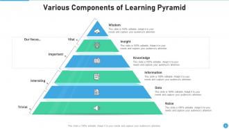 Learning Pyramid Powerpoint Ppt Template Bundles