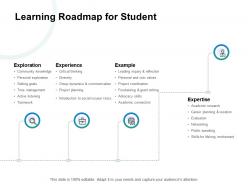 Learning roadmap for student big data ppt powerpoint presentation gallery layout ideas