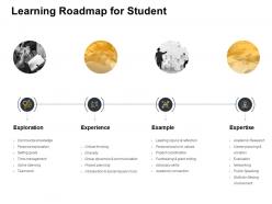 Learning roadmap for student exploration ppt powerpoint presentation pictures designs