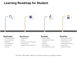 Learning roadmap for student ppt powerpoint presentation slides