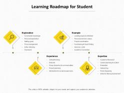 Learning roadmap for student ppt powerpoint presentation summary