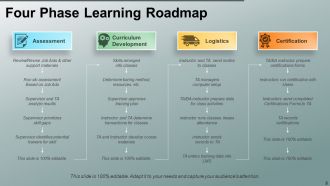 Learning roadmap powerpoint presentation slides