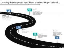 Learning Roadmap With Input From Members Organizational Goals And Business Outcomes