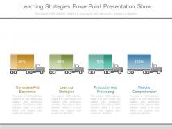 Learning Strategies Powerpoint Presentation Show