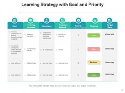 Learning strategy corporate knowledge expectations success resources