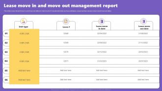 Lease Move In And Move Out Management Report
