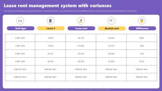 Lease Rent Management System With Variances