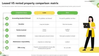 Leased Vs Rented Property Comparison Matrix