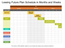 Leasing future plan schedule in months and weeks