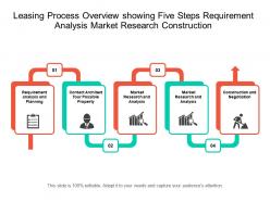 Leasing process overview showing five steps requirement analysis market research construction