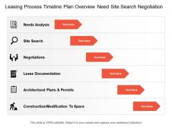 Leasing process timeline plan overview need site search negotiation