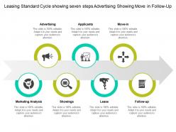 Leasing standard cycle showing seven steps advertising showing move in follow up
