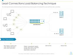 Least connections load balancing technique load balancer it