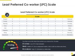 Least preferred co worker lpc scale corporate leadership ppt infographics