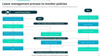 Leave Management Process To Monitor Policies