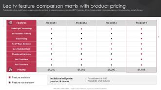 Led Tv Feature Comparison Matrix With Product Pricing