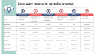 Legacy System Modernization Approaches Comparison