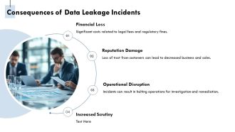 Legal And Compliance Issues Related To Data Leakage PPT Graphics AT Professional Customizable