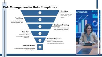 Legal And Compliance Issues Related To Data Leakage PPT Graphics AT Interactive Customizable