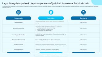 Legal And Regulatory Check Key Blockchain For Trade Finance Real Time Tracking BCT SS V