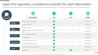 Legal And Regulatory Compliance Checklist Revolutionizing Investments With Asset Tokenization BCT