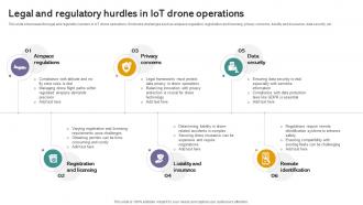 Legal And Regulatory Hurdles In Iot Drones Comprehensive Guide To Future Of Drone Technology IoT SS