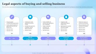 Legal Aspects Of Buying And Selling Business