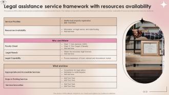 Legal Assistance Service Framework With Resources Availability