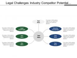 Legal challenges industry competitor potential entrants market development