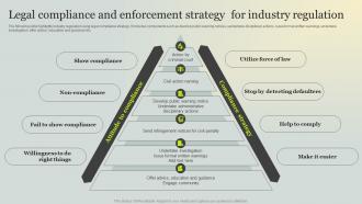 Legal Compliance And Enforcement Strategy For Industry Regulation
