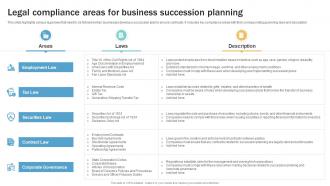 Legal Compliance Areas For Business Succession Planning Guide To Ensure Business Strategy SS