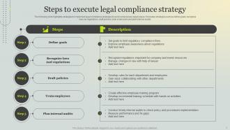 Legal Compliance Strategy Powerpoint PPT Template Bundles Content Ready Informative