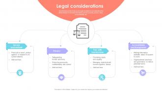 Legal Considerations B2B Startup Go To Market Strategy GTM SS