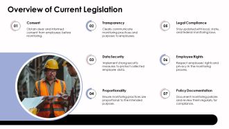Legal Considerations For Employee Monitoring Practices PPT Template AT Compatible Informative