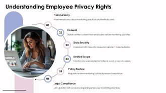 Legal Considerations For Employee Monitoring Practices PPT Template AT Designed Informative