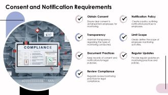 Legal Considerations For Employee Monitoring Practices PPT Template AT Professional Informative