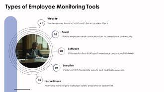 Legal Considerations For Employee Monitoring Practices PPT Template AT Colorful Informative