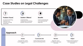 Legal Considerations For Employee Monitoring Practices PPT Template AT Visual Informative