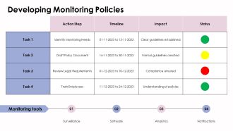 Legal Considerations For Employee Monitoring Practices PPT Template AT Graphical Informative