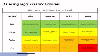 Legal Considerations For Employee Monitoring Practices PPT Template AT Adaptable Informative