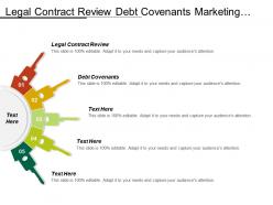 Legal contract review debt covenants marketing sales legal terms