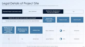 Legal Details Of Project Site Financing Alternatives For Real Estate Developers