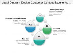 Legal diagram design customer contact experience digital initiatives cpb