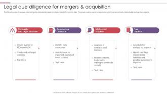 Legal Due Diligence For Mergers And Acquisition