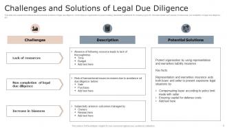 Legal Due Diligence Powerpoint Ppt Template Bundles Compatible Images