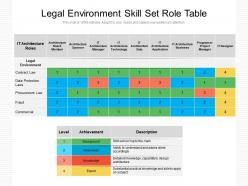 Legal environment skill set role table